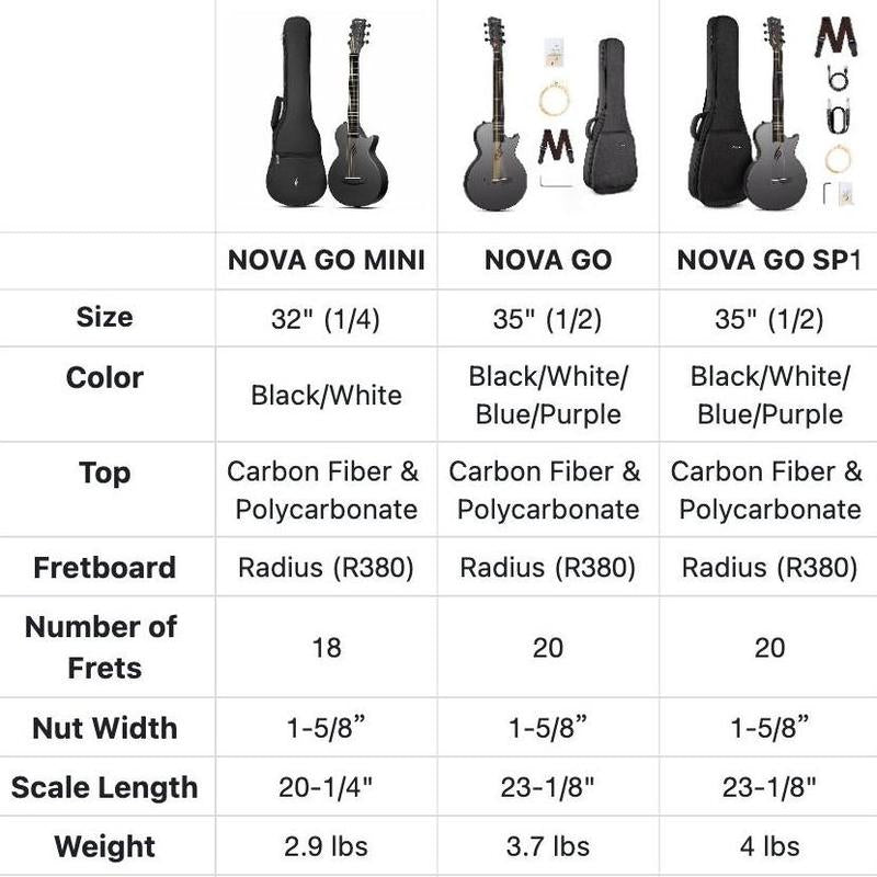 【Enya NOVA GO SP1 】 Carbon Fiber Travel Guitar 35" Acoustic Electric with Smart Acousticplus Technology Built-In Effects USB Recording Bluetooth Speaker Beginner Bundle Gig Bag Accessories, Christmas Gift, Tiktokshopholidayhaul