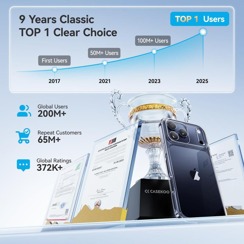 CASEKOO Crystal Clear Iphone 17 Pro Max Case, Patented Anti-Yellow & Virgin TPU, 15FT Military-Grade Drop Protection, Slim Transparent Women Men Funda Para for Iphone 16 15 14 Pro Max Case 6.9 Inch, Clear